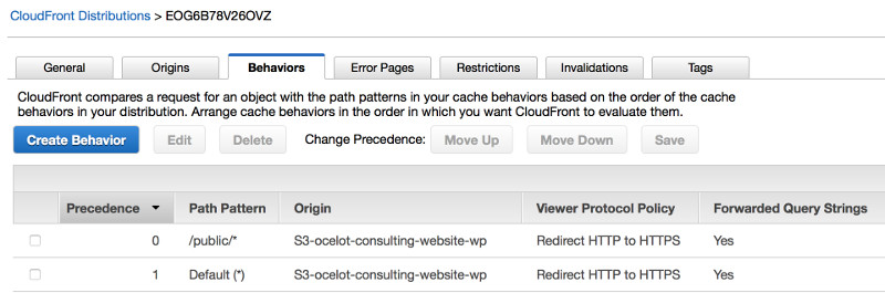 Distribution behavior