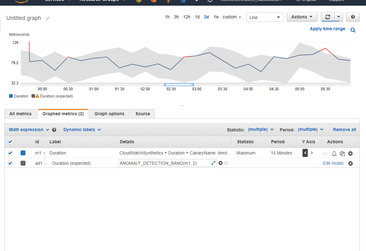 Anomaly Detection Band